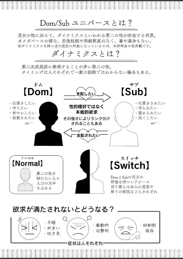 Dom/Sub監獄島（1）1