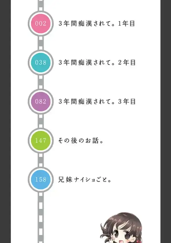 私が3年間されたコト。1